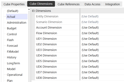 The Actuals Scenario Type dimension types default to (Use Default)